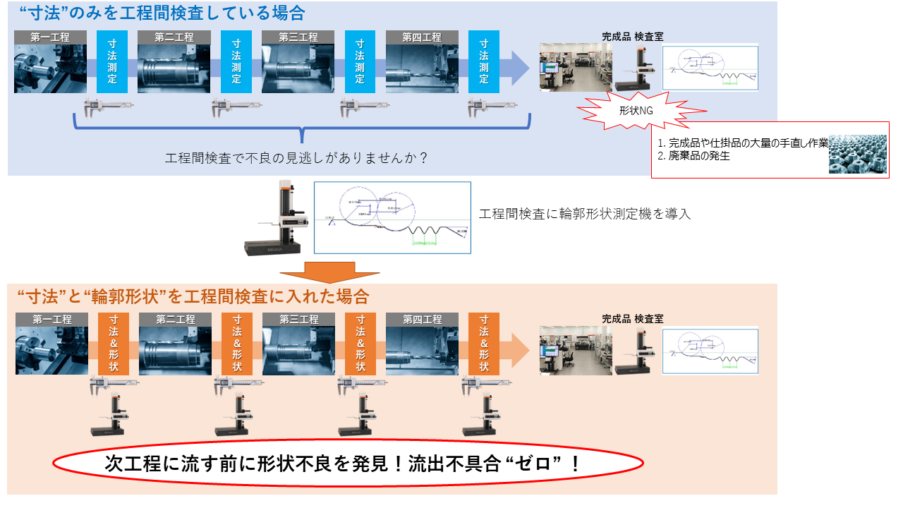 MMPIで学ぶ心理査定フィードバック面接マニュアル